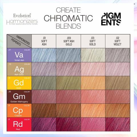 ALFAPARF КОНЦЕНТРИРАНИ ЧИСТИ ПИГМЕНТИ ALFAPARF MILANO PIGMENTS 90ML 